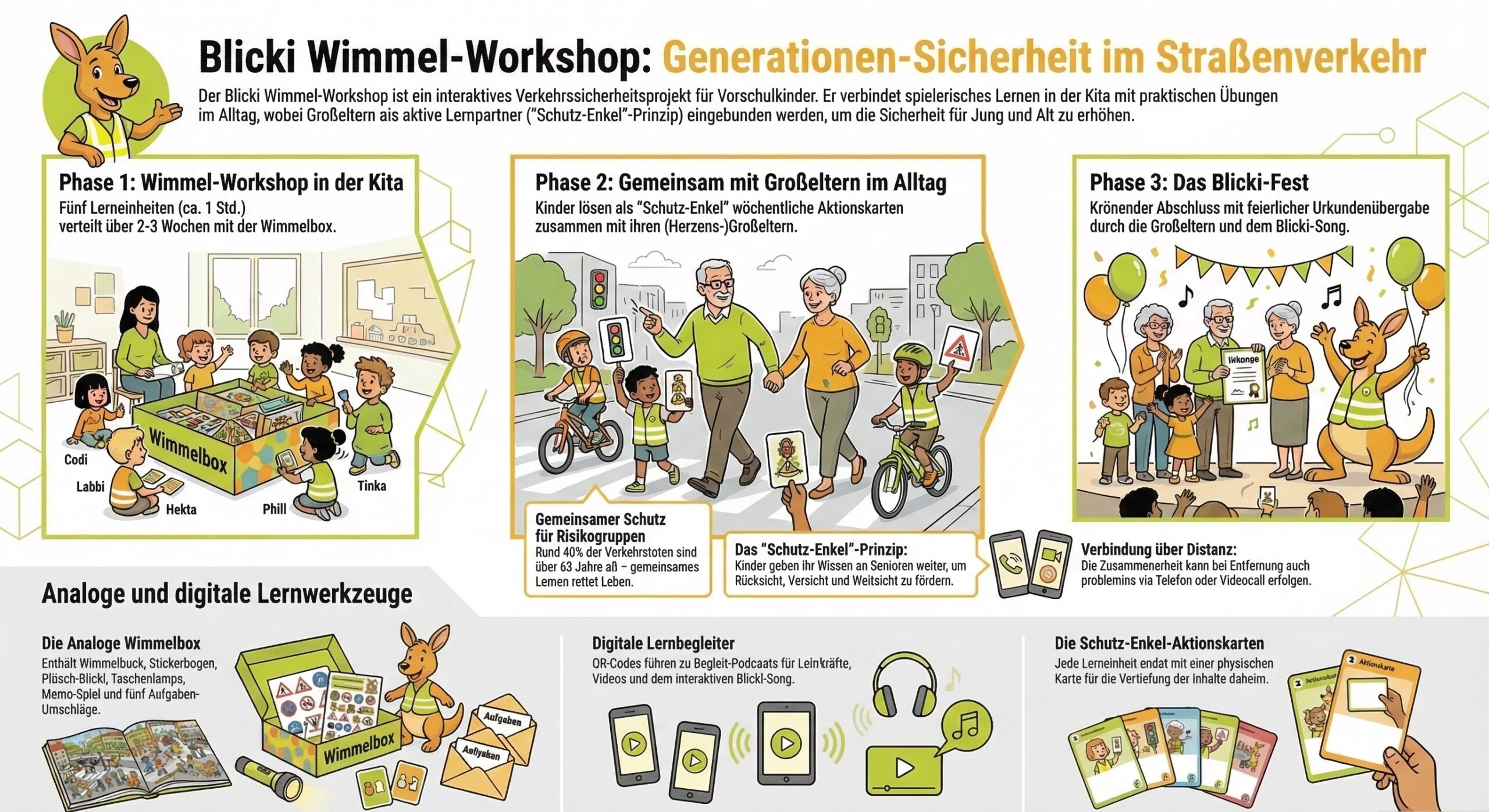 Blicki Himmel-Workshop Illustration